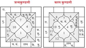 Narendra Modi Horoscope